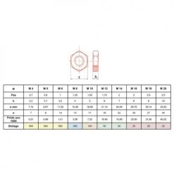 Écrou hexagonal HU bas Ultima contre écrou acier zingué classe 4.8