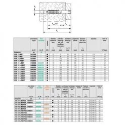 Cheville rallongée SXR Fischer avec vis tête fraisée -Visserie Soldes Magasin AFD 95077