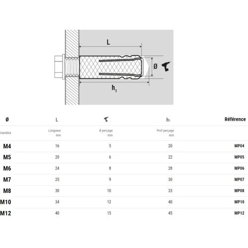 Cheville Scell-it Laiton MP 4 Cheville Scell-it Laiton MP – Image 2