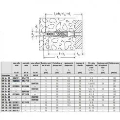 Cheville universelle Fischer UX -Visserie Soldes Magasin AFD 98230