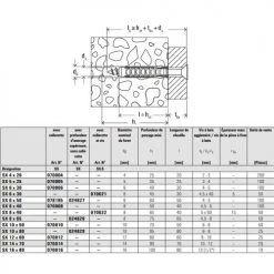 Cheville à expansion Fischer SX Nylon -Visserie Soldes Magasin AFD 98249